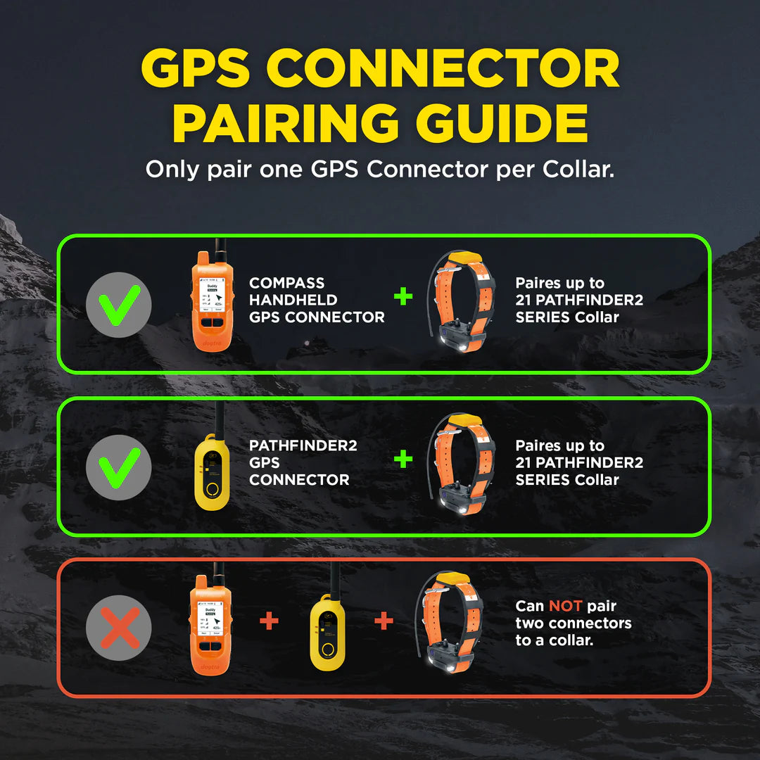 Dogtra Pathfinder2 Mini Compass